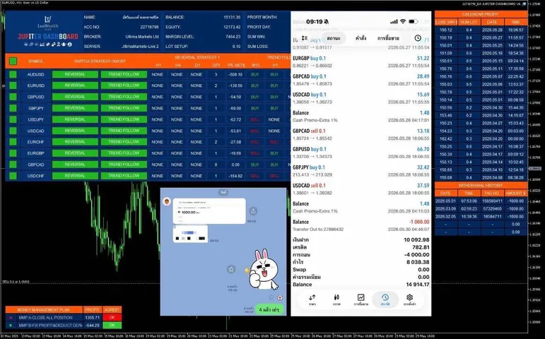 ผลงานพอร์ตลงทุน Lux Wealth Hub 1
